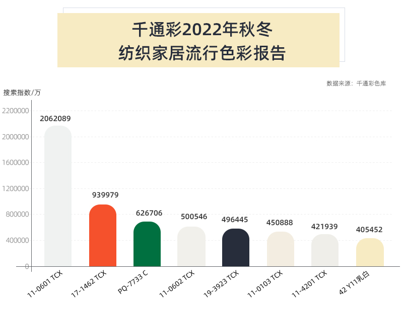 千通彩2022年秋冬紡織家居流行色彩報告